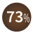 73 %