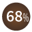 68 %