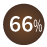 66 %
